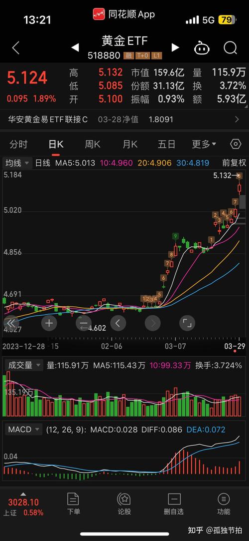 黄金价格为什么还在涨?