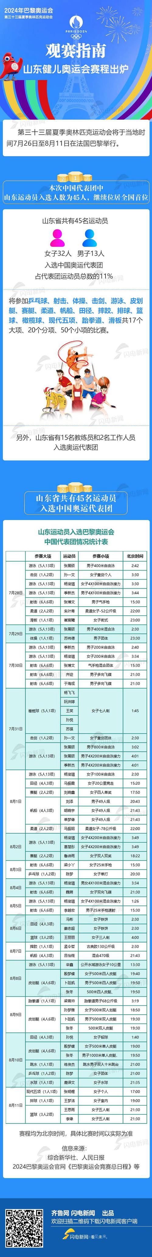 地方关注 第35页