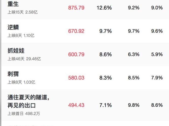 全国新闻 第13页