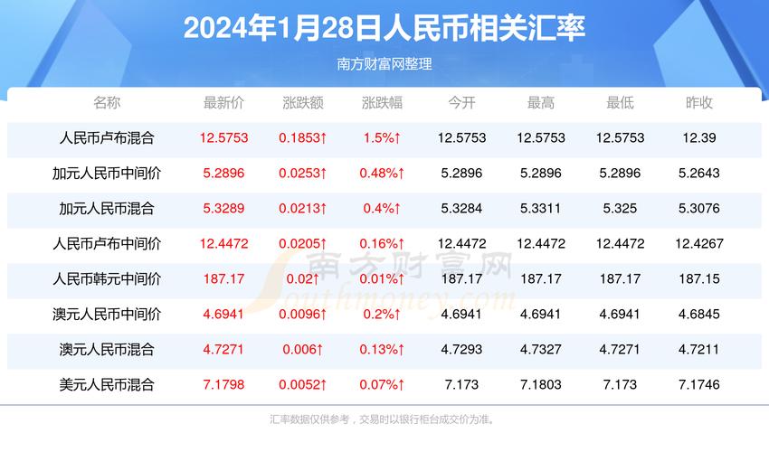 2024澳门资料大全正新版马会传真