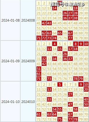 新澳门开奖号码2024年开奖结果彩吧助手