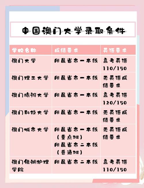 澳门资料澳门资料库澳门资料:教育部设32所新大学