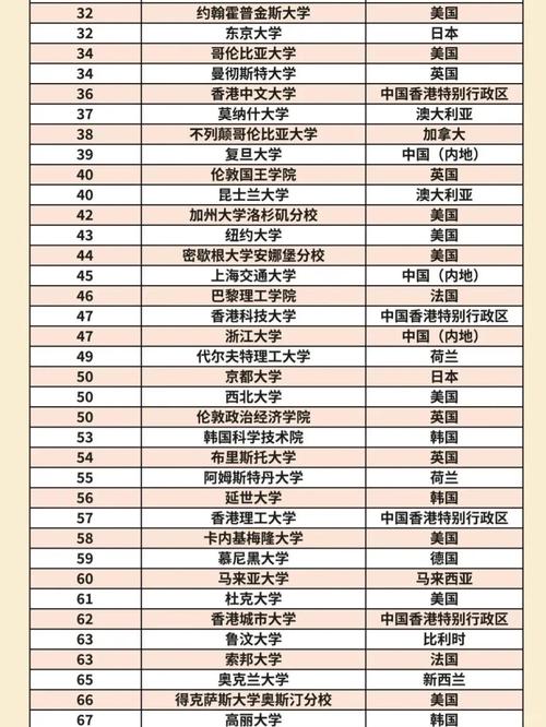 2025澳门马经,最新资料和32所新大学来了与32所新大学来了多少学生