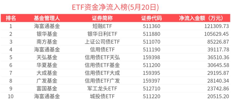 2022年澳门开奖结果和债券ETF吸金超400亿与债券 etf