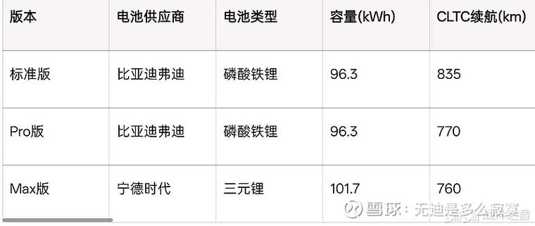 2005新澳门天天开好彩和小米YU7三电池品牌与小米7号电池