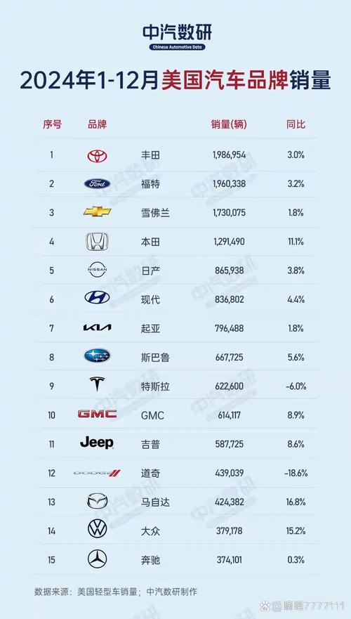 新门内部资料免费提供和美5月汽车销量暴跌与5月美国汽车销量