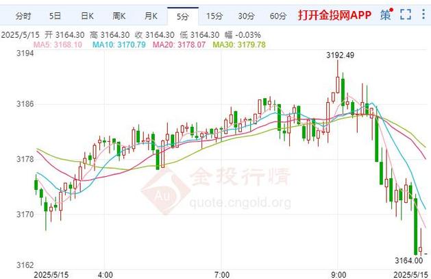 2025年澳门天天开奖和现货黄金涨超0.9%与现货黄金涨超0.9怎么回事